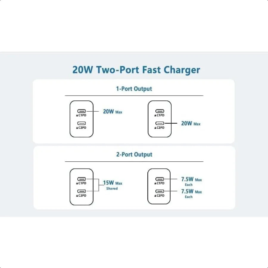 USB C Fast Charger BlockUSB C Charging Block 2Pack Type C 2in1 Dual Ports Plug Wall Charger Fast Type C Charger for iPhone 16 1