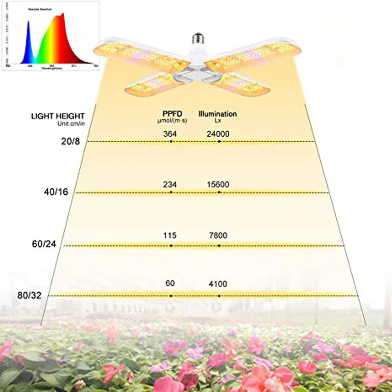 E27 Foldable Phyto Lamp SMD2835 AC85-265V Full Spectrum LED Bulb Grow Light Indoor Plants Bloom Flowering Grow lamp Garden