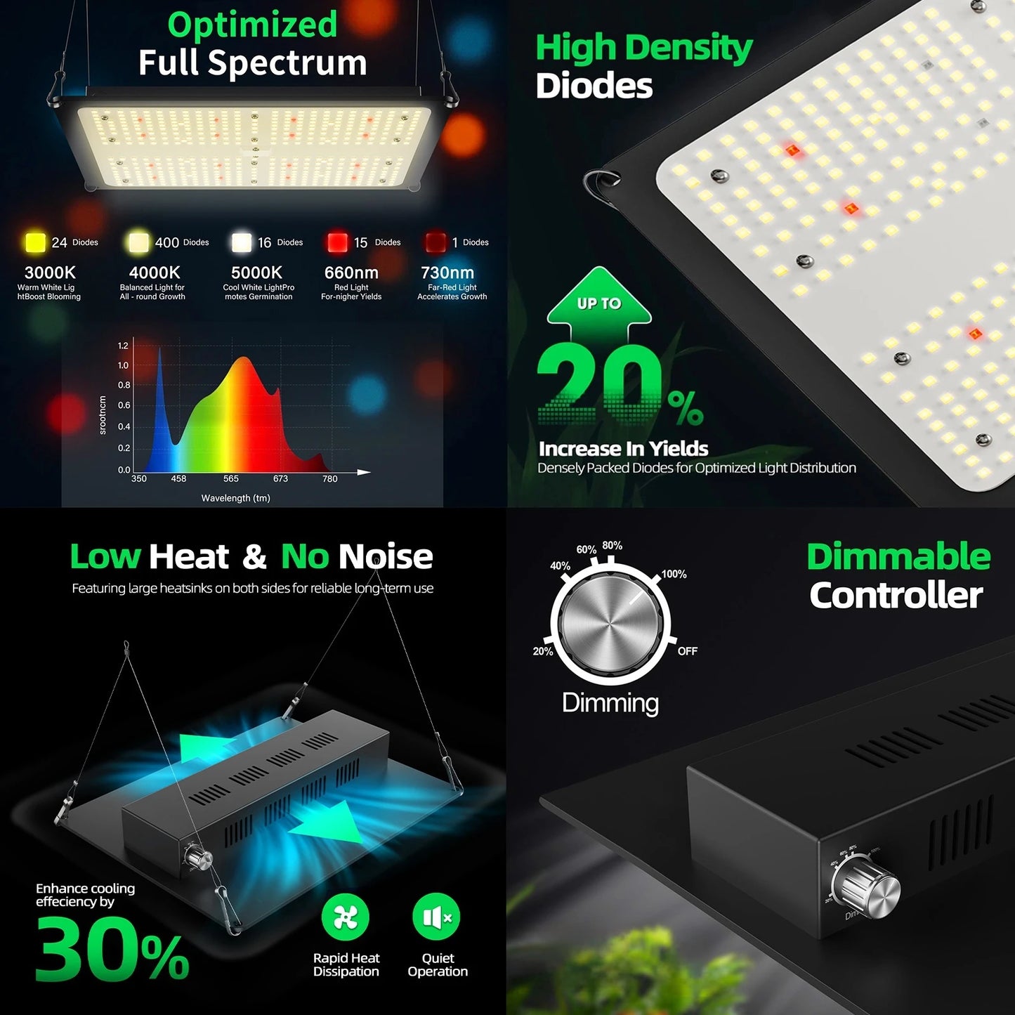 Grow Tent System 2x2, 24"x24"x48"Grow Tent Kit, with Automate Ventilation and Circulation, Full Spectrum 100W LED Grow Light.