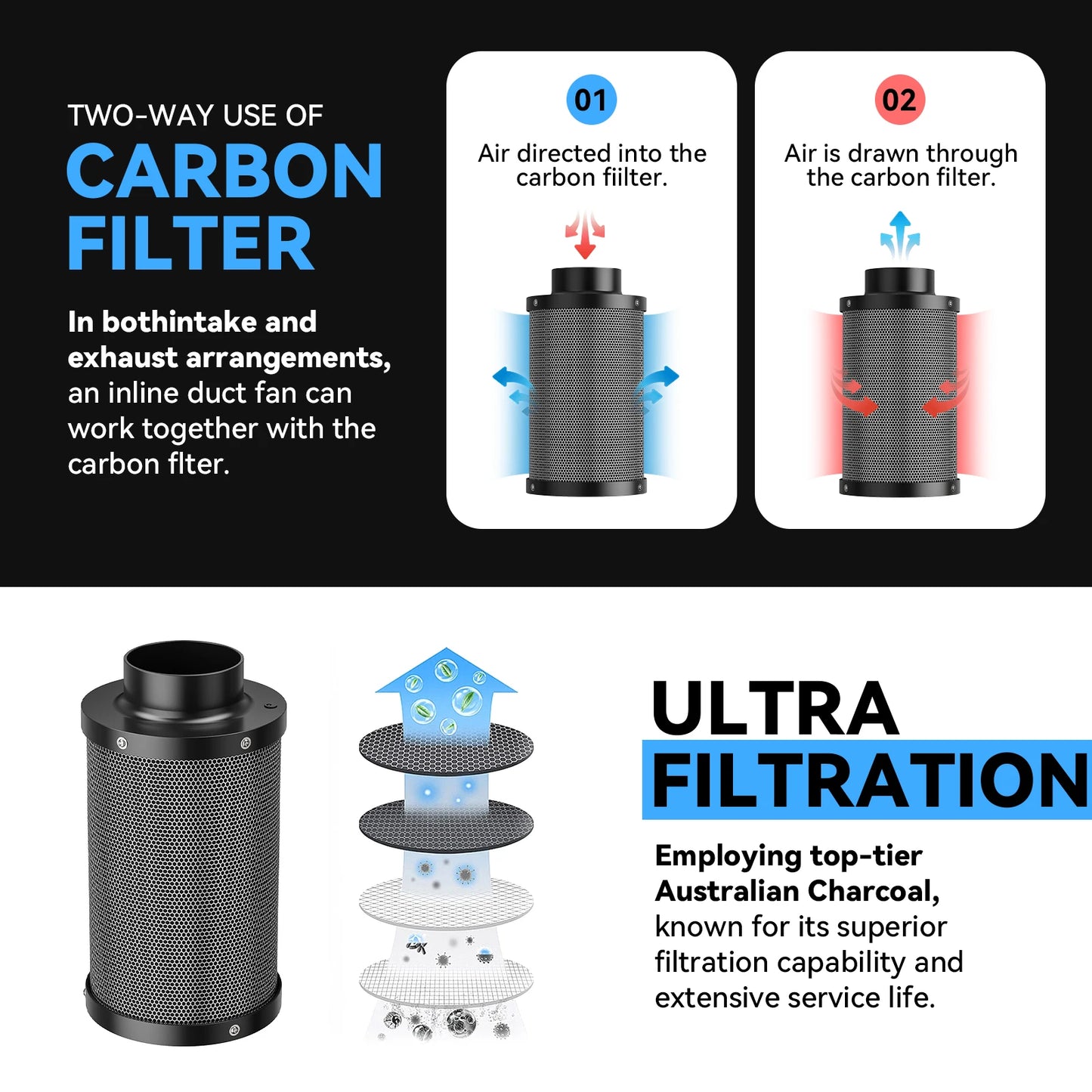 4" Air Filtration Kit & Full Spectrum 100W LED Grow Light: 4 Inch Inline Duct Fan with Carbon Filter, 8 Ft Ducting