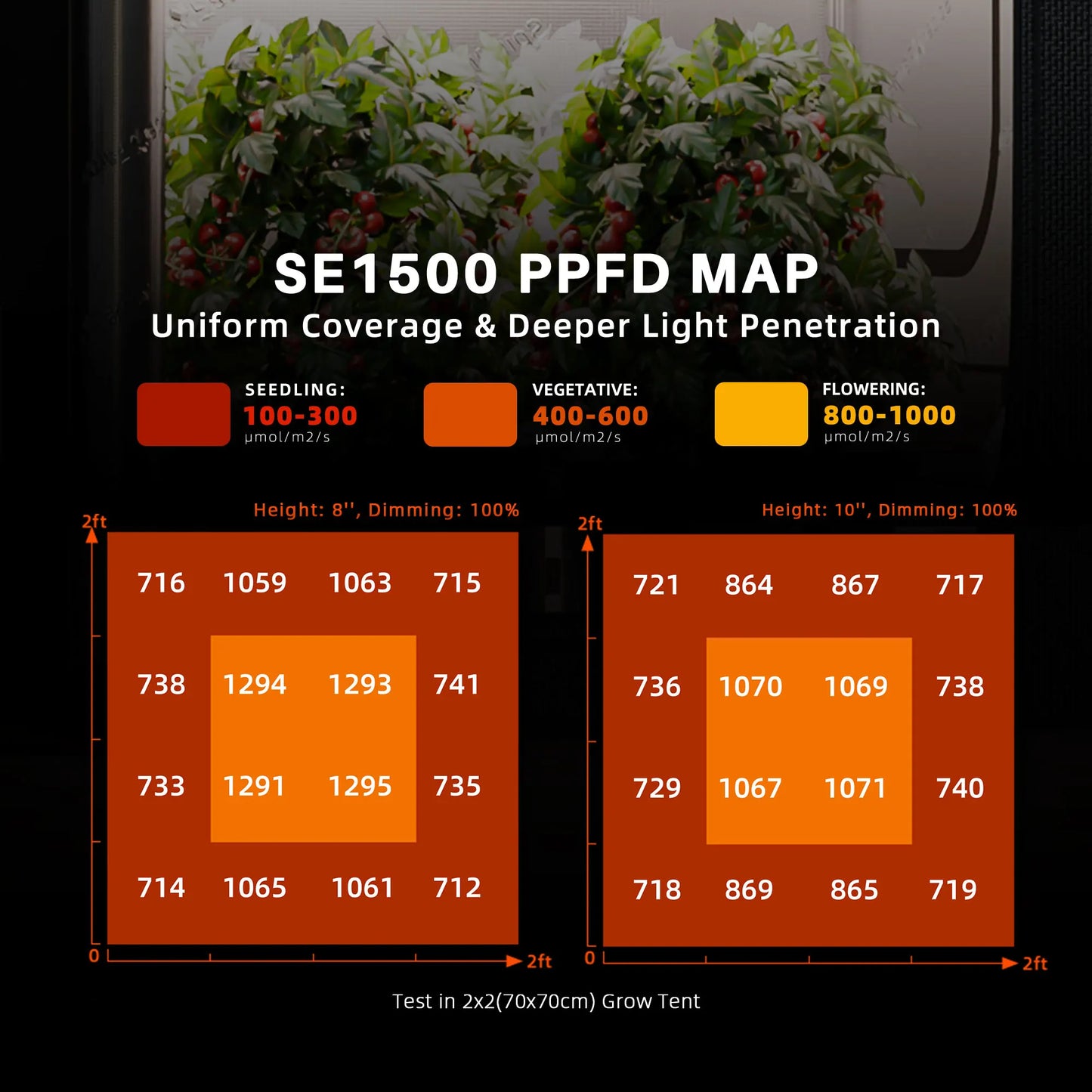 150W LED Grow light full spectrum bar foldable grow light for indoor plants Spider Farmer SE1500